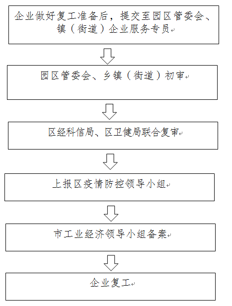 疫情排查人口_疫情防控排查图片