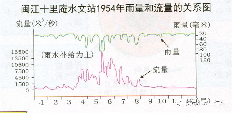 【学法指导】高中地理必会的基础知识整理最全汇总（图文版）