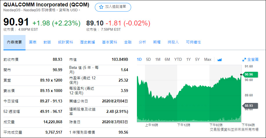 高通称中国5G销量将超其预期，疫情影响“很不确