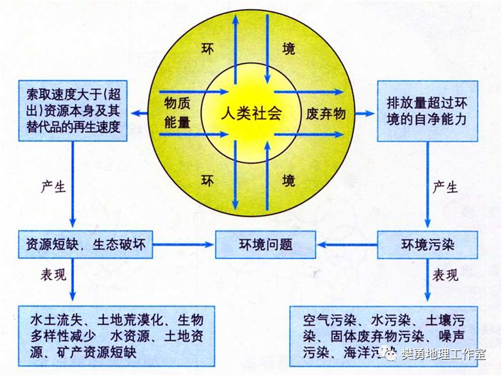 【学法指导】高中地理必会的基础知识整理最全汇总（图文版）