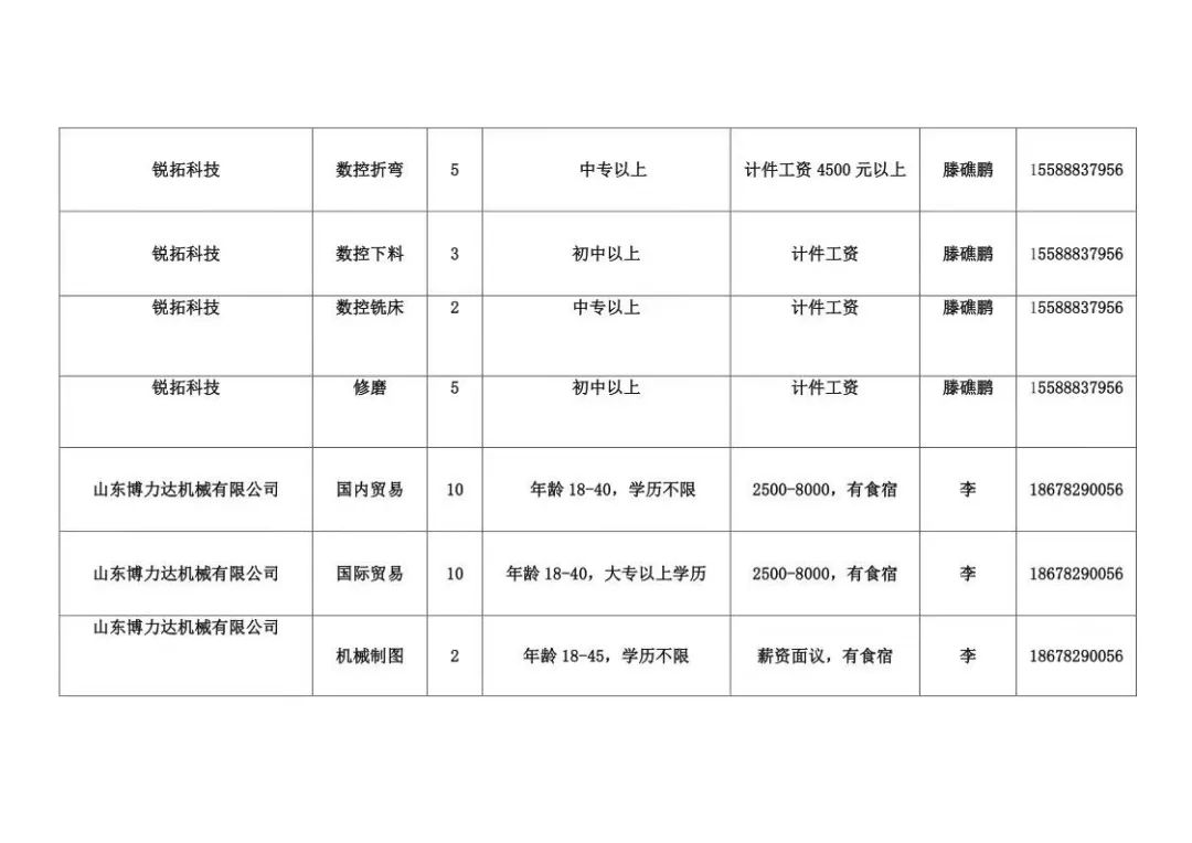 章丘人口多少_济南各区县人口分布 总人口920万,历城区111万最多,钢城区29万