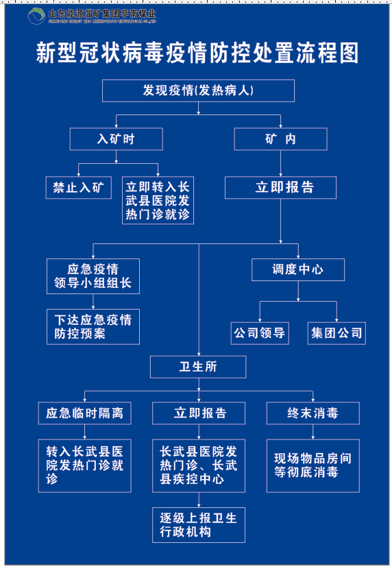 众志成城抗击疫情山能淄矿亭南煤业举行疫情防控应急处置演练