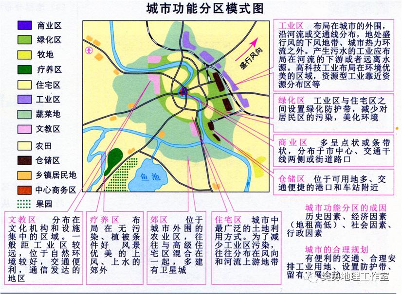 【学法指导】高中地理必会的基础知识整理最全汇总（图文版）