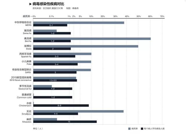 科学与新冠病毒的竞赛感染人数为何远超sars