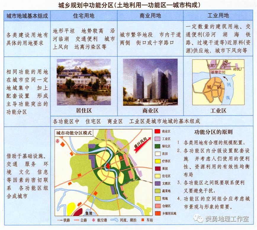 【学法指导】高中地理必会的基础知识整理最全汇总（图文版）