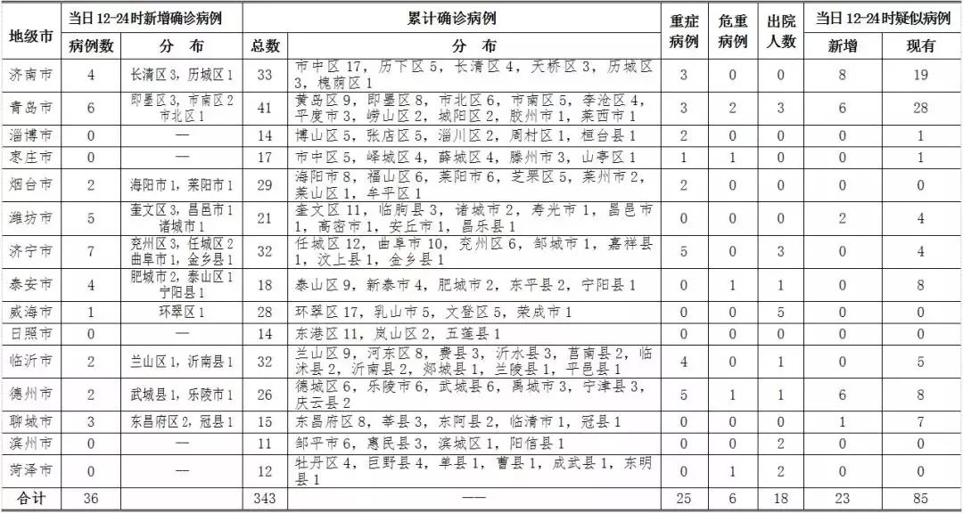 高陵县2020年常住人口总数量_人口普查(3)