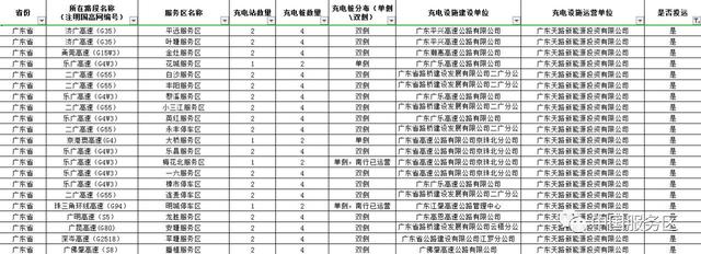 值得收藏,2020年高速服务区充电桩最全整理&好用行程规划app推荐