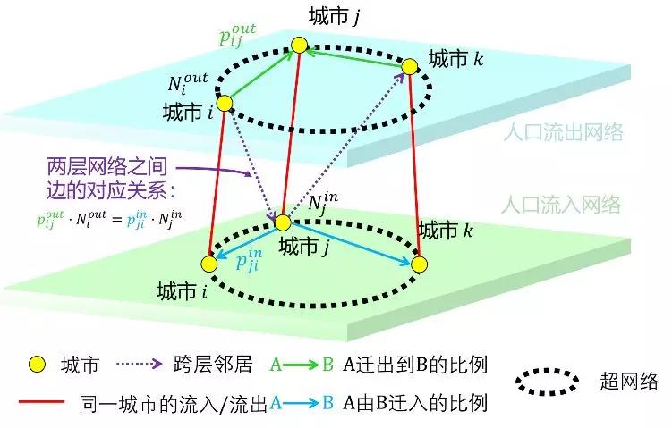 人口回流_人口回流造成了三四线城市房价上涨吗(2)