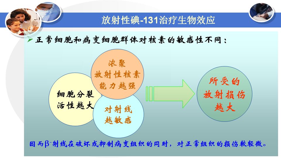 【微谈】25期:黄中柯 | 甲亢的碘-131治疗