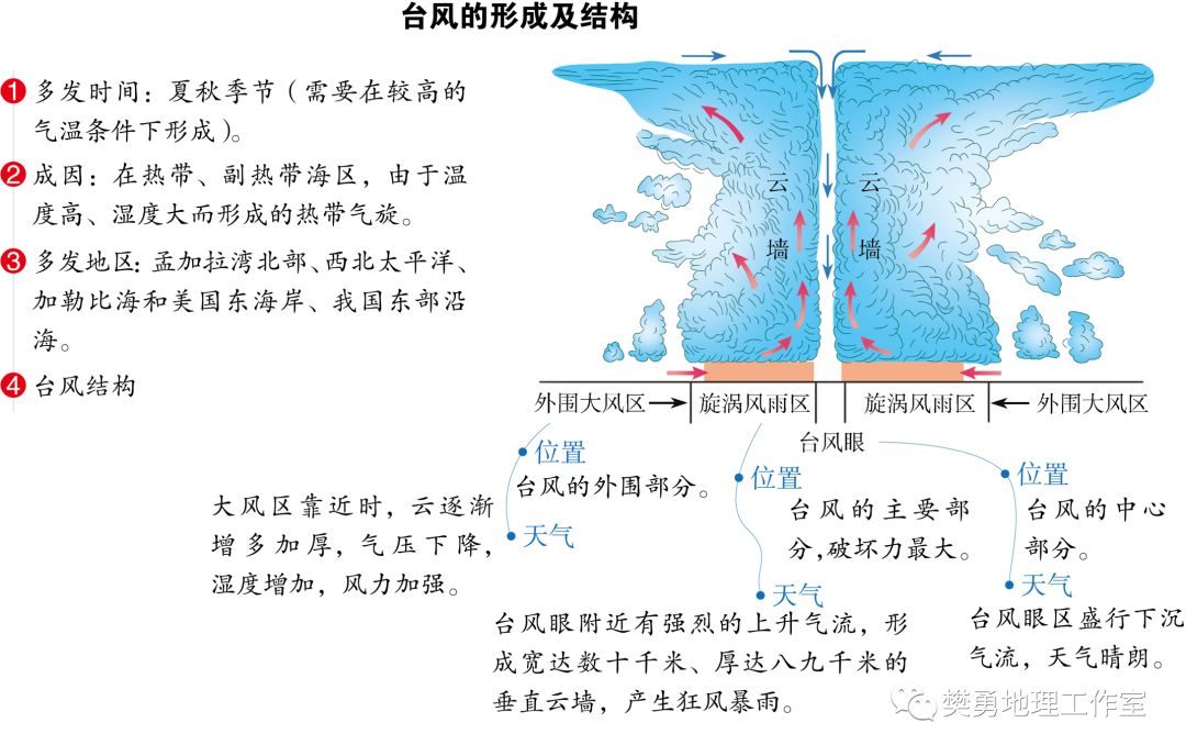 【学法指导】高中地理必会的基础知识整理最全汇总（图文版）