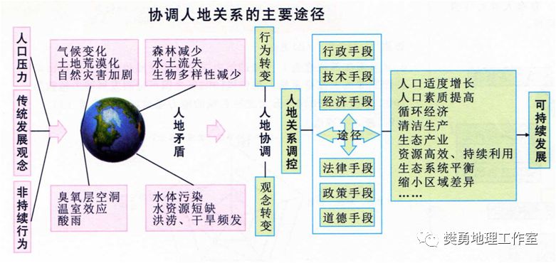 【学法指导】高中地理必会的基础知识整理最全汇总（图文版）