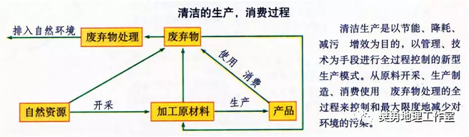 【学法指导】高中地理必会的基础知识整理最全汇总（图文版）