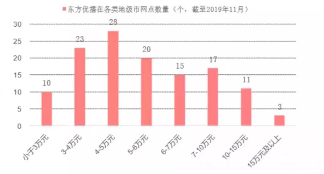 原创“黑天鹅”催化的在线教育：何以率先迎来春天？