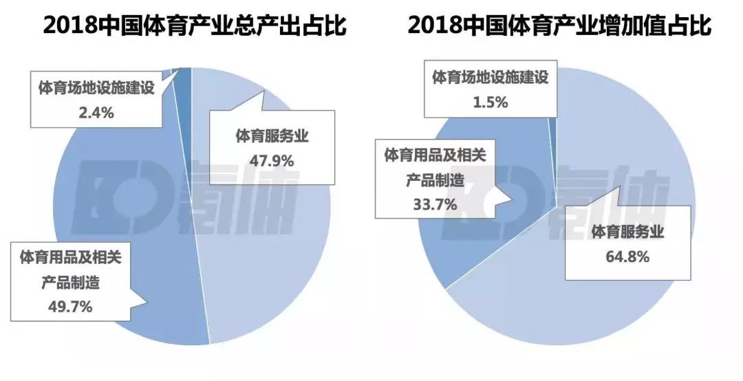 适合gdp的行业_多开了53个大型购物中心,上海就比北京更适合年轻人吗