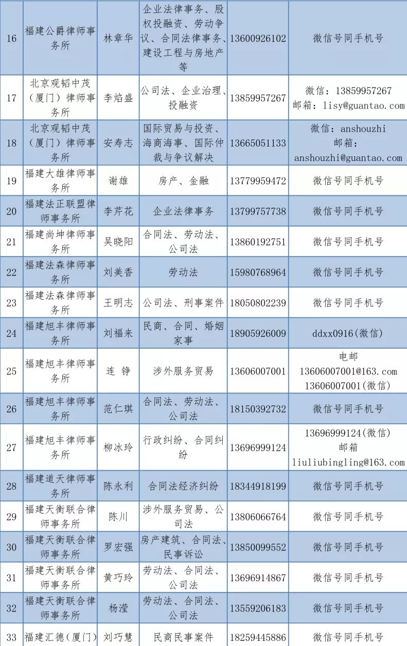 律师查询人口_人口信息查询表