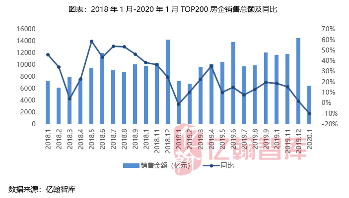 句容后白2020GDP_聚义商学院 一季度171次楼市调控后,2020年是保增长还是稳房价 每日地产内参 220