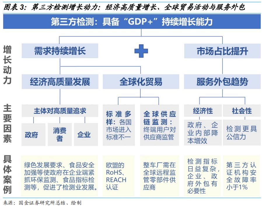 2020国企GDP_国企所占gdp比重(2)