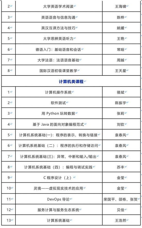 大学课程安排表怎么看 519493a5ba3442749d4f34b334c4898b.jpeg
