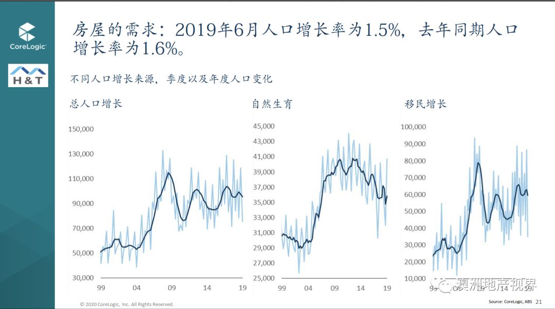 2020年澳大利亚人口_2020年澳大利亚蝙蝠(2)