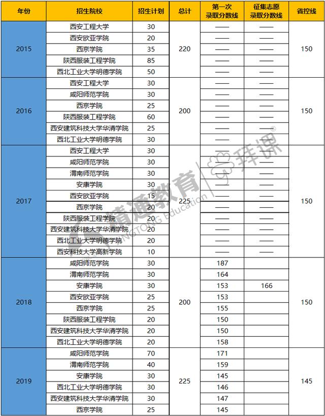 视觉传达专业排名_视觉传达设计专业