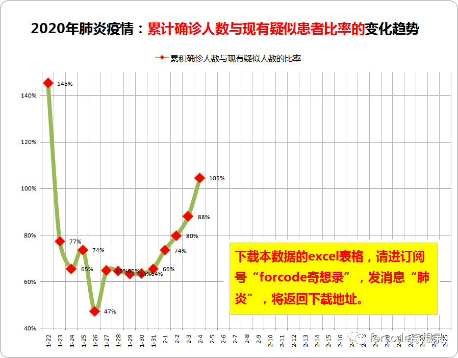 it新增人口_it男图片(2)