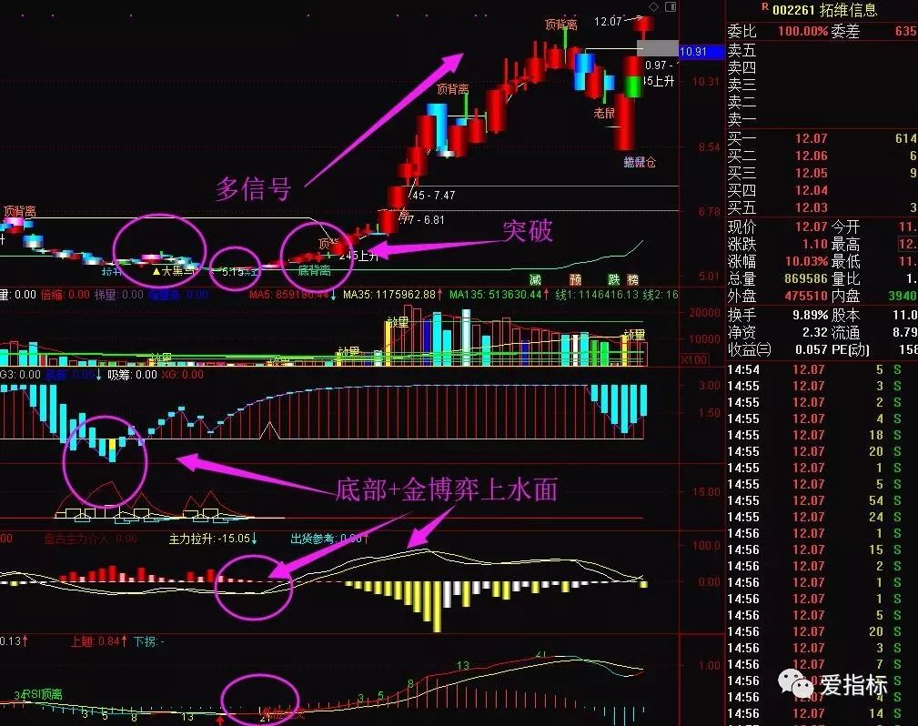 方向预判源码指标多功能老鼠仓45度上攻顶背离底背离黑马信号主图