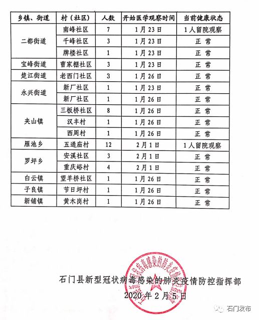 疫情留观贫困人口_疫情火车站人口图片