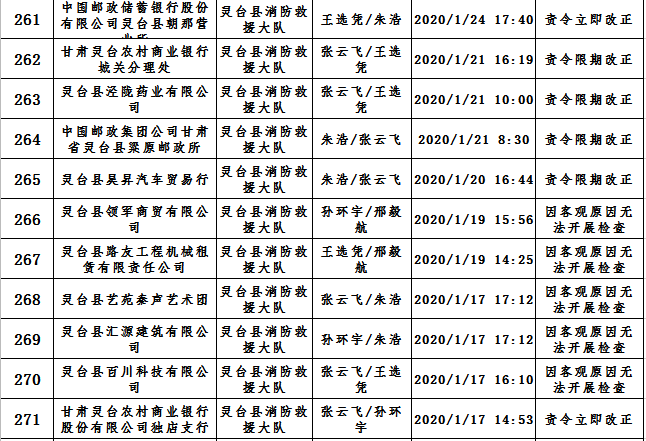 双随机一公开工作细则 596c478097a1481d871ebf20f4dc2184.png