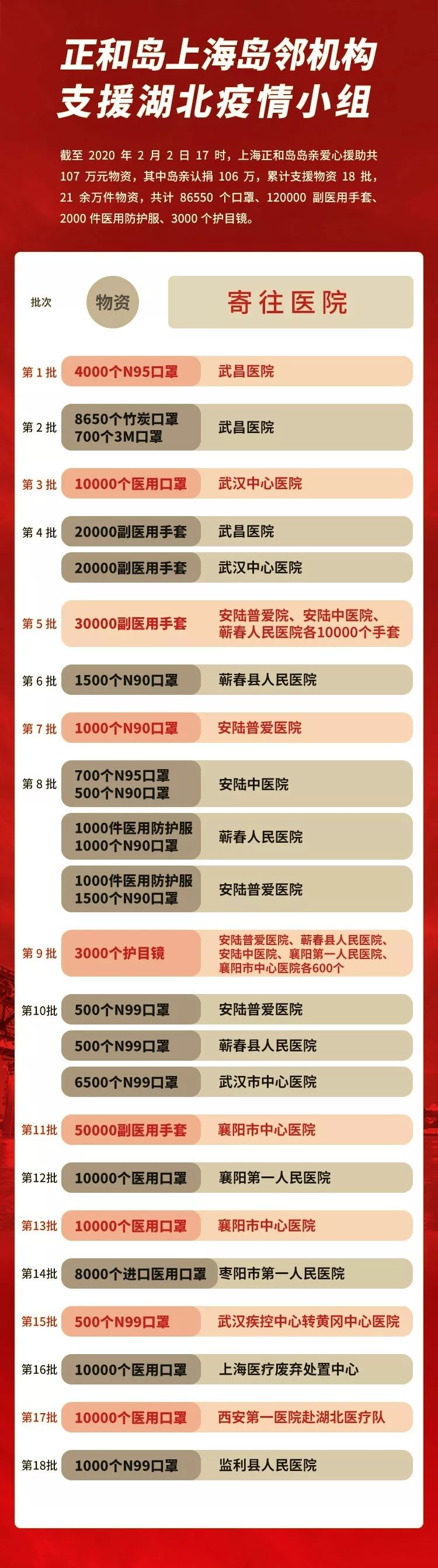 疫情下的老板们：吃着救心丸，贷款发工资，捐