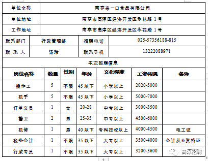 最新招聘职位_招聘啦 开发区六月份企业最新招聘岗位一览(4)