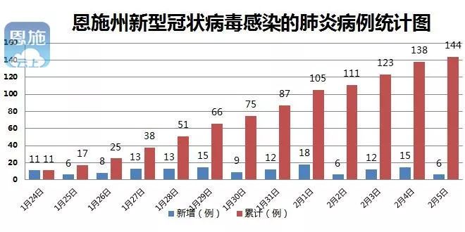 恩施州各县市人口数_恩施州及各县市人口普查结果公布