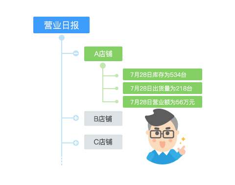 在家办公，有必要每天写日志吗？