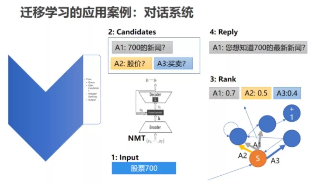 ai学习视频学习_迁移学习  第1张