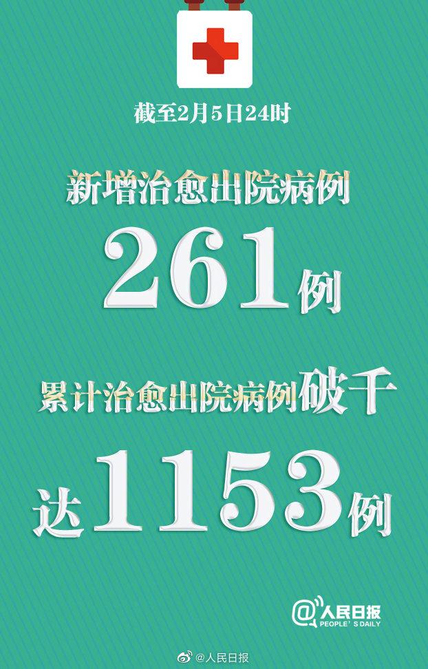 截至2月5日24时累计报