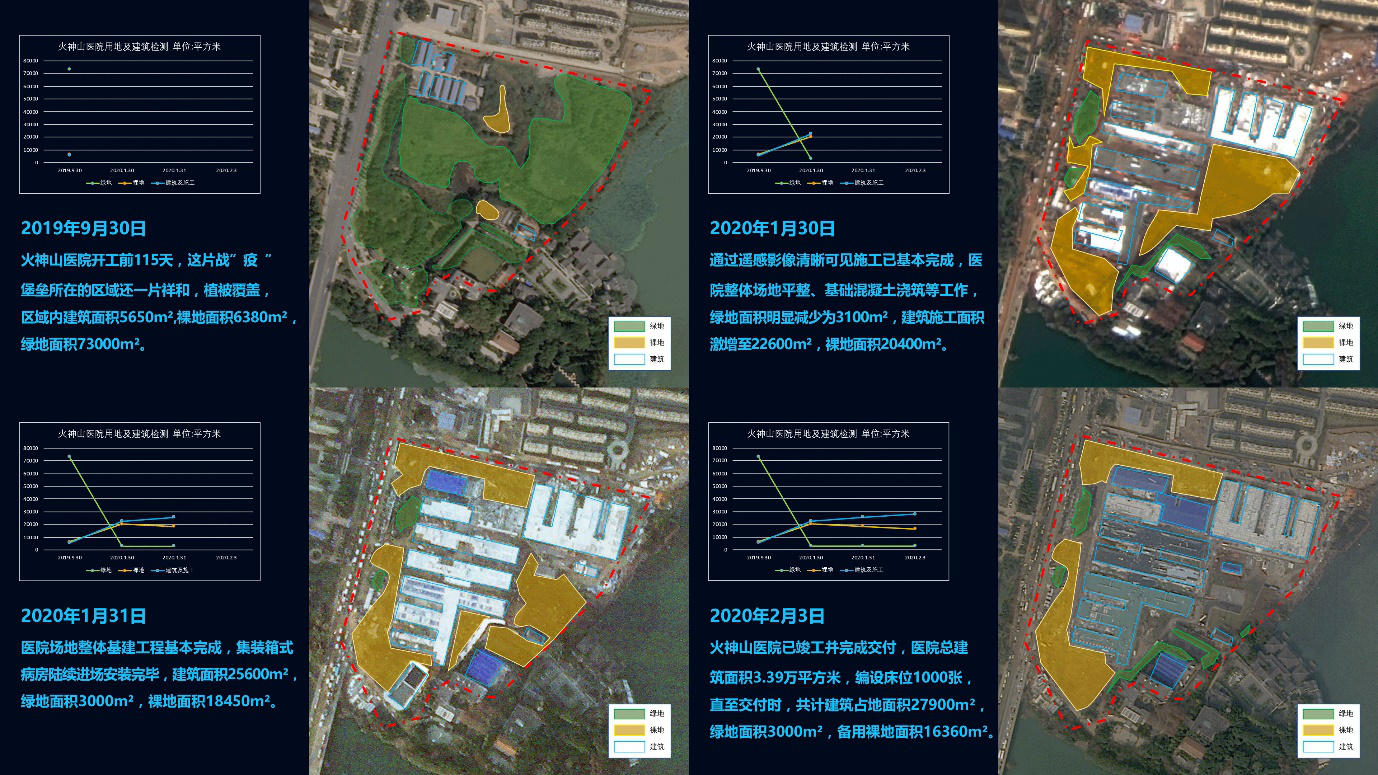 商汤科技AI抗“疫”：参与新冠治疗方案研究及疑似病例快速筛查