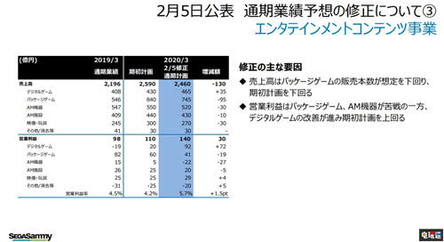 2020三季度各市预测G_京东三季度财报
