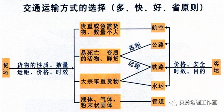 【学法指导】高中地理必会的基础知识整理最全汇总（图文版）