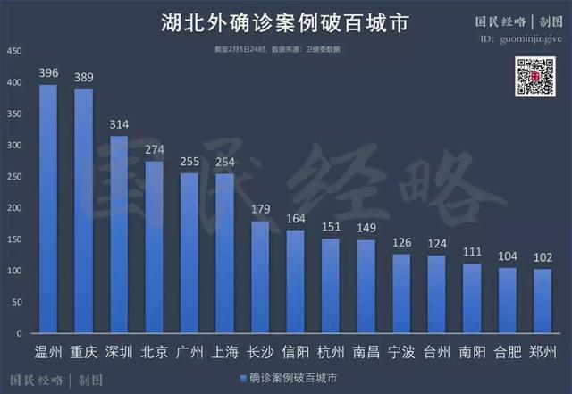 河北疫情迁徙人口_河北疫情(3)