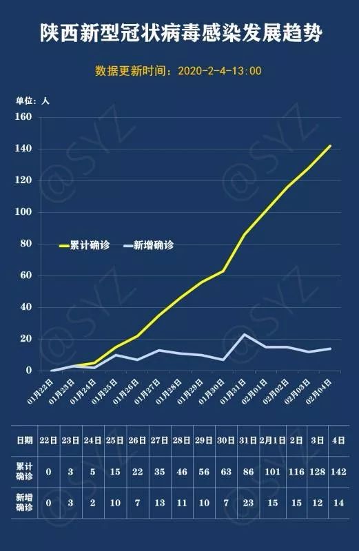 铜川市人口数量_铜川 加快消除 大班额 努力提升教育质量(3)