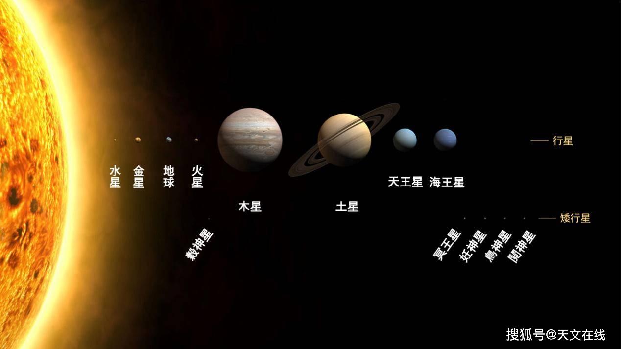 发现它们的行星倾向于拥有相同的体积;然而我们的太阳系,拥有体积较小