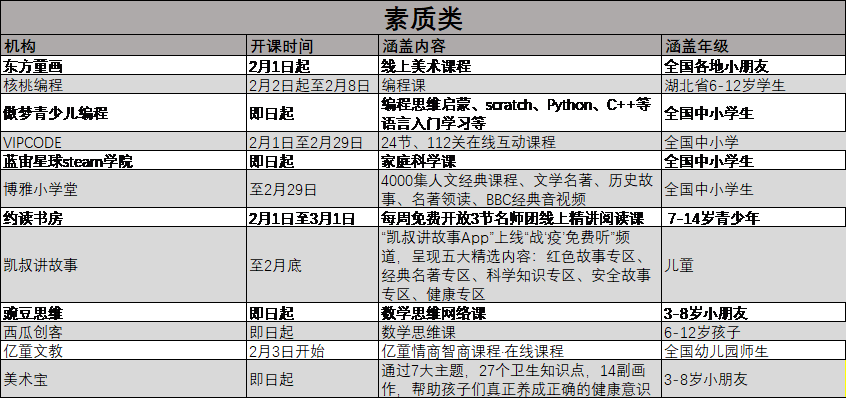 搜狐教育公益教育资源检索平台：百家教育平台名师授课，一键直达！