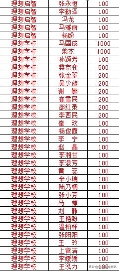 鑫马集团向运城市红十字会捐款100万元