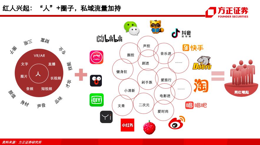 mcn专题深度:新渠道·新生态·新未来——抖音·快手·b站系列研究