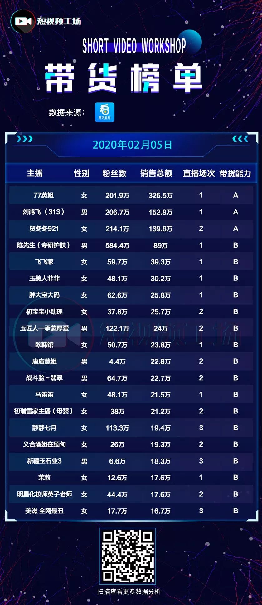 电商主播排名_电商带货主播招聘