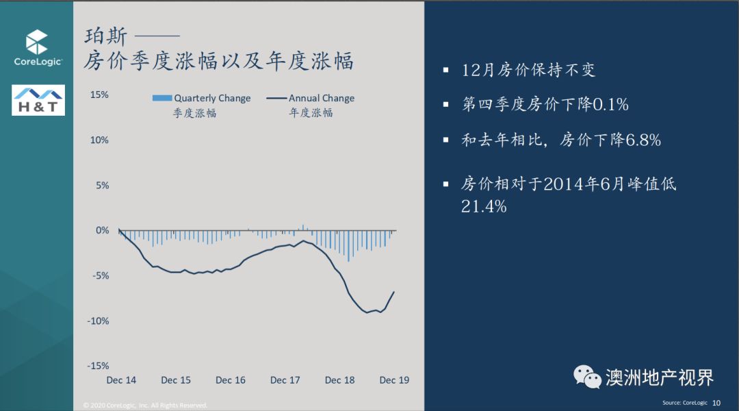 2020年澳大利亚人口_2020年澳大利亚蝙蝠(2)