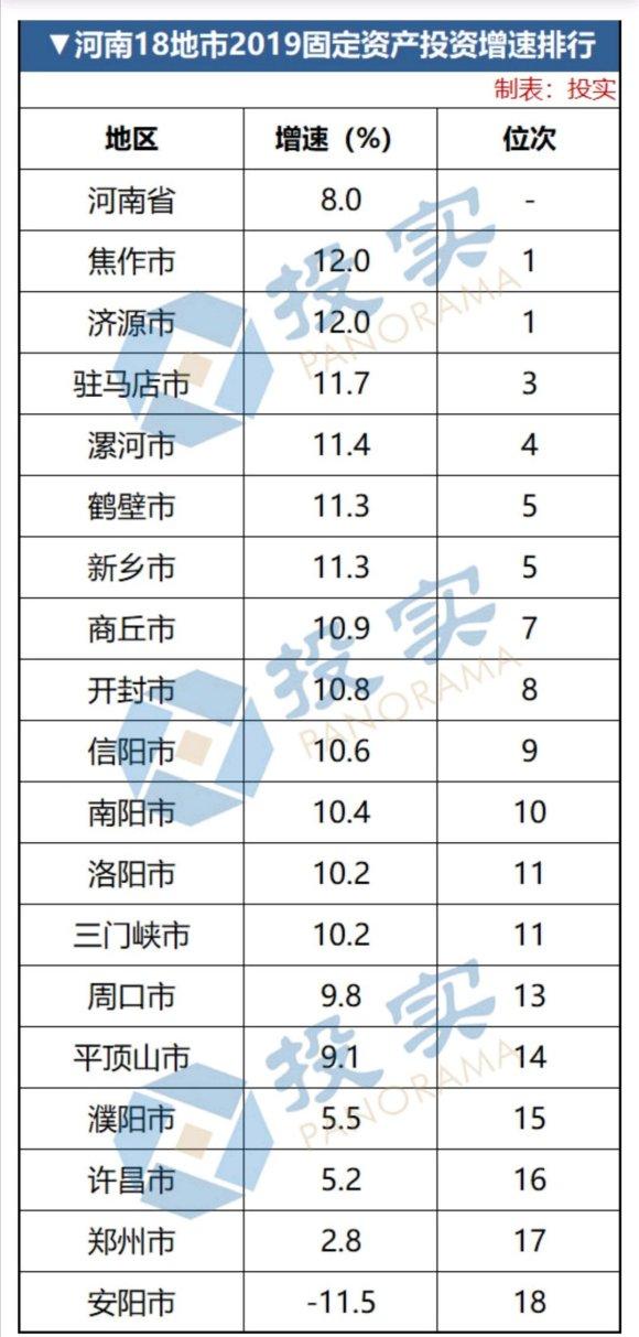 河南2019年城市经济总量排名_河南牧业经济学院排名