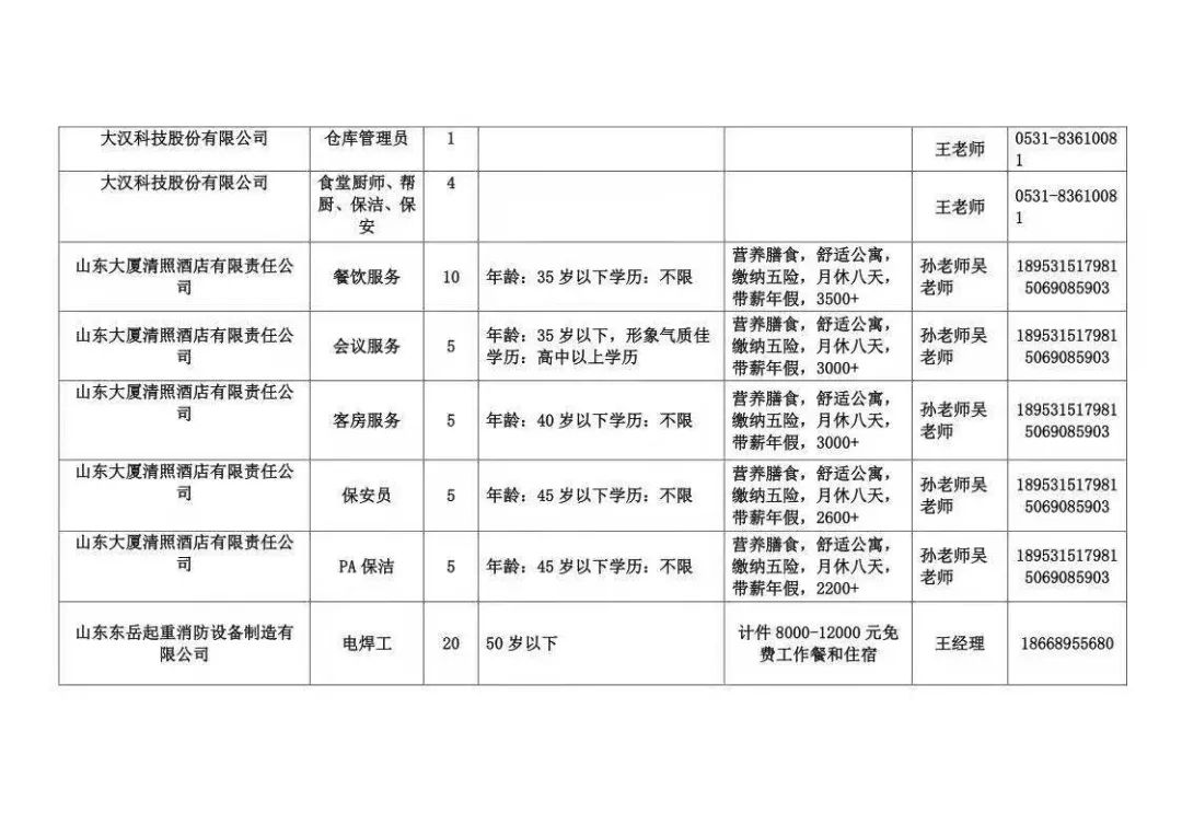 章丘人口多少_济南各区县人口分布 总人口920万,历城区111万最多,钢城区29万