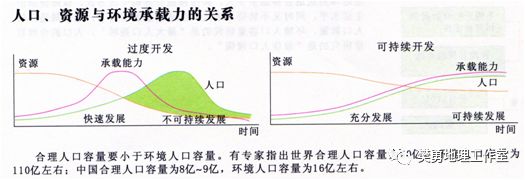 【学法指导】高中地理必会的基础知识整理最全汇总（图文版）