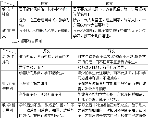 嘉兴教师招聘_2021嘉兴南湖区员额制教师招聘教基盘点课程视频 教师招聘在线课程 19课堂(3)