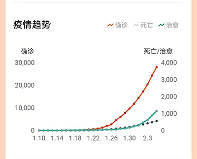 解放前武汉人口多少人口_解放前图片(3)